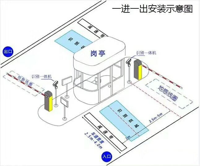 济宁任城区标准manbext登陆
系统安装图