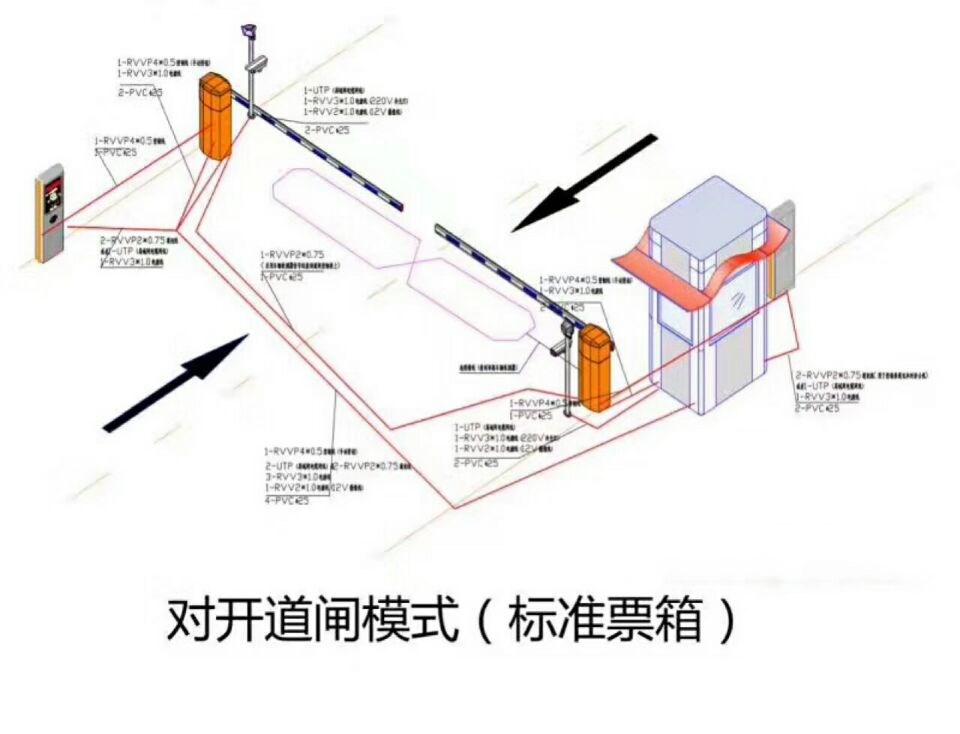 济宁任城区对开道闸单通道收费系统