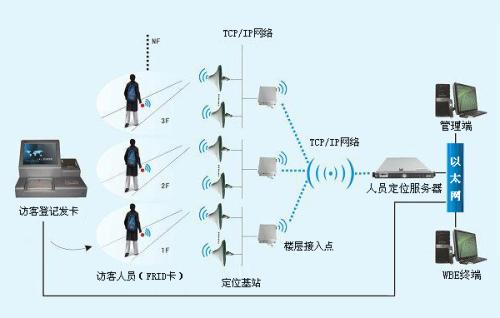 济宁任城区人员定位系统一号