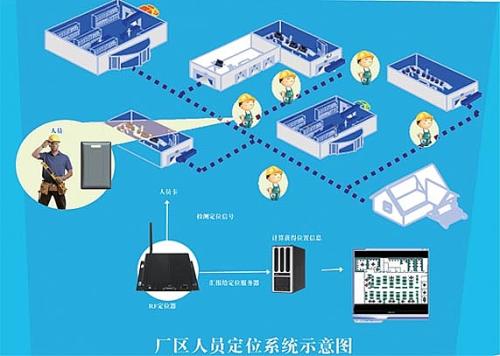 济宁任城区人员定位系统四号