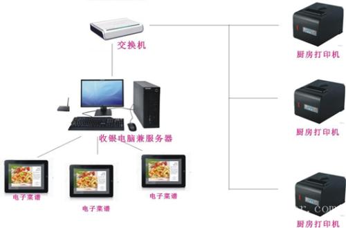 济宁任城区收银系统六号