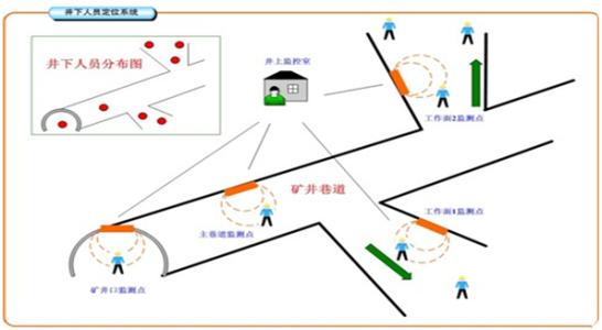 济宁任城区人员定位系统七号