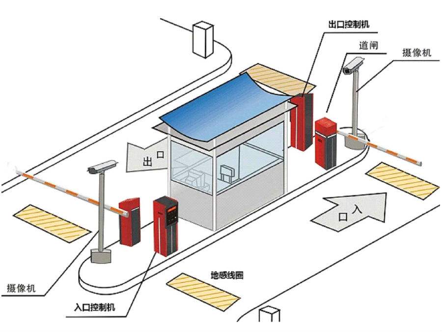 济宁任城区标准双通道刷卡停车系统安装示意